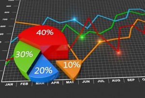 KPI